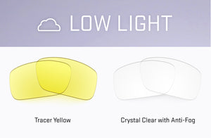 Infographic containing Two Tracer Yellow lenses stacked on top of each other on the left and two Crystal Clear with Anti-Fog lenses stacked on top of each other on the right.