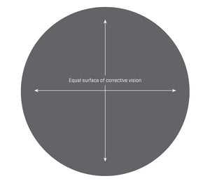 Single vision lenses have an equal surface of corrective vision across the lens